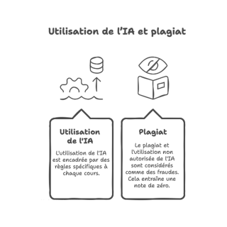 Evaluation des Apprentissages - Ep 02