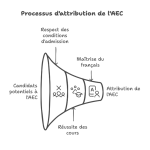 Sanction des Etudes